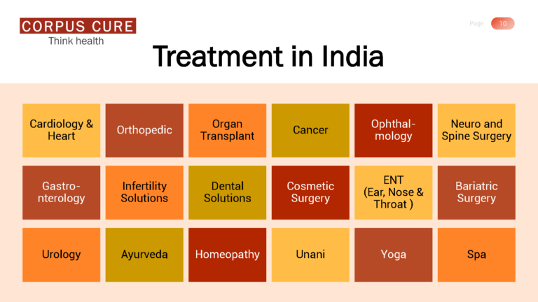 Corporate Presentation - Corpus Cure v1.1_Page_10