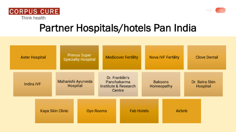 Corporate Presentation - Corpus Cure v1.1_Page_12