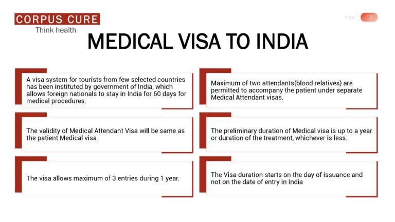 Corporate Presentation - Corpus Cure v1.1_Page_13